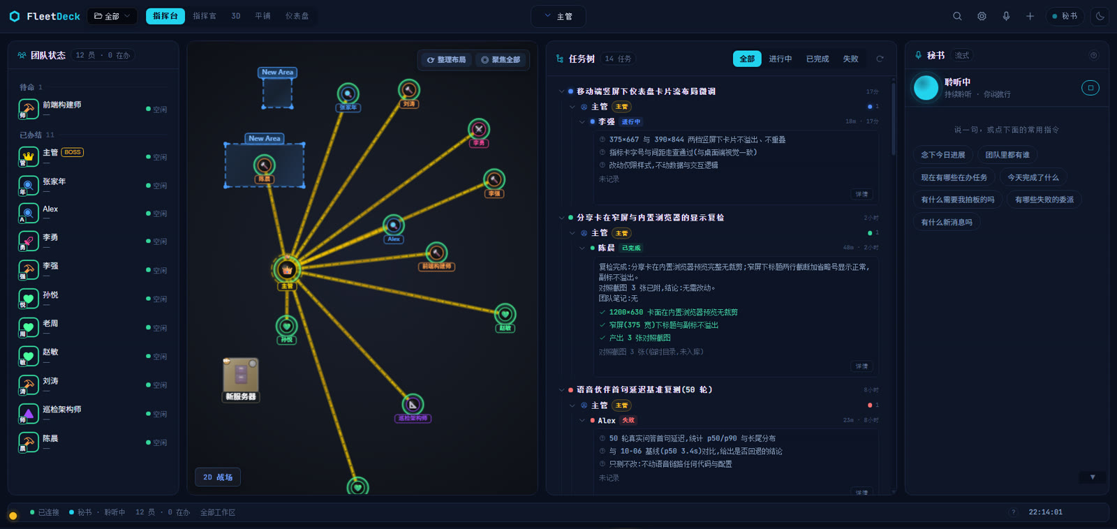 FleetDeck 指挥台界面（深色模式）：团队状态 · 2D 战场 · 任务树 · 秘书面板